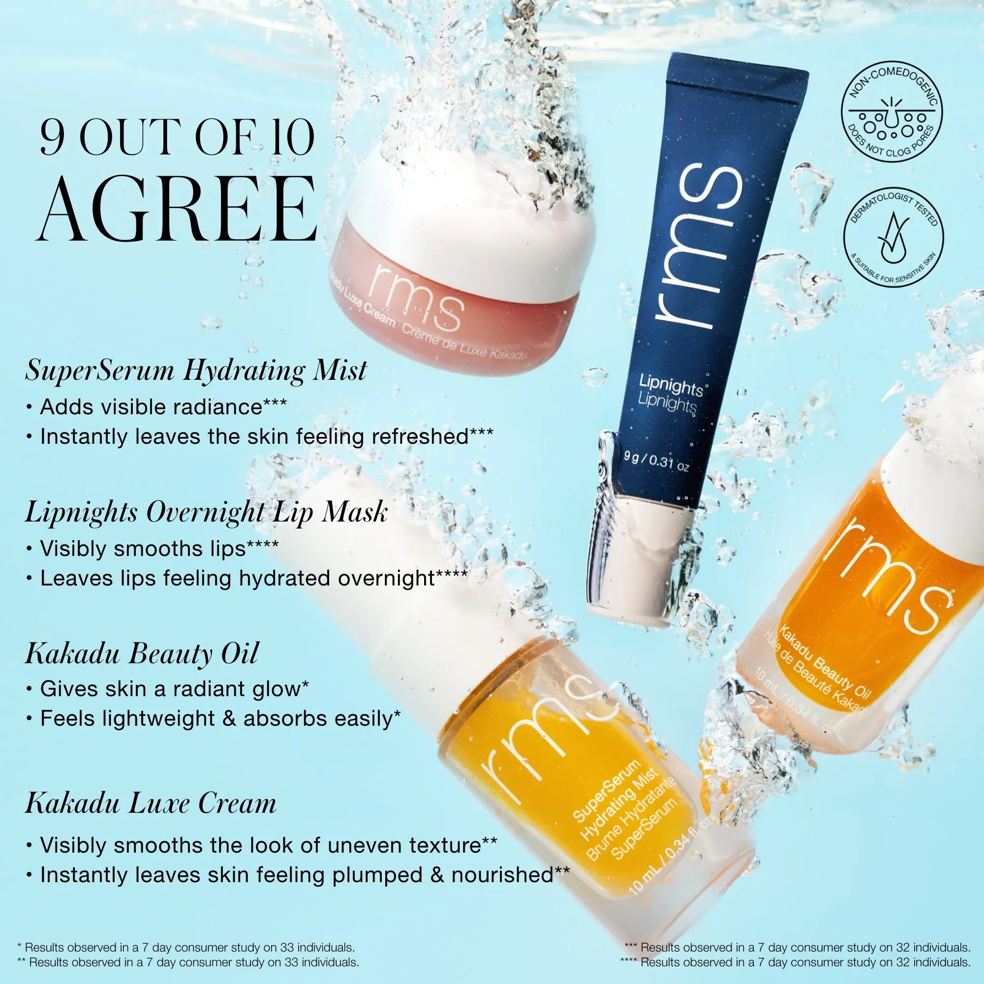 Skincare Secrets Kit