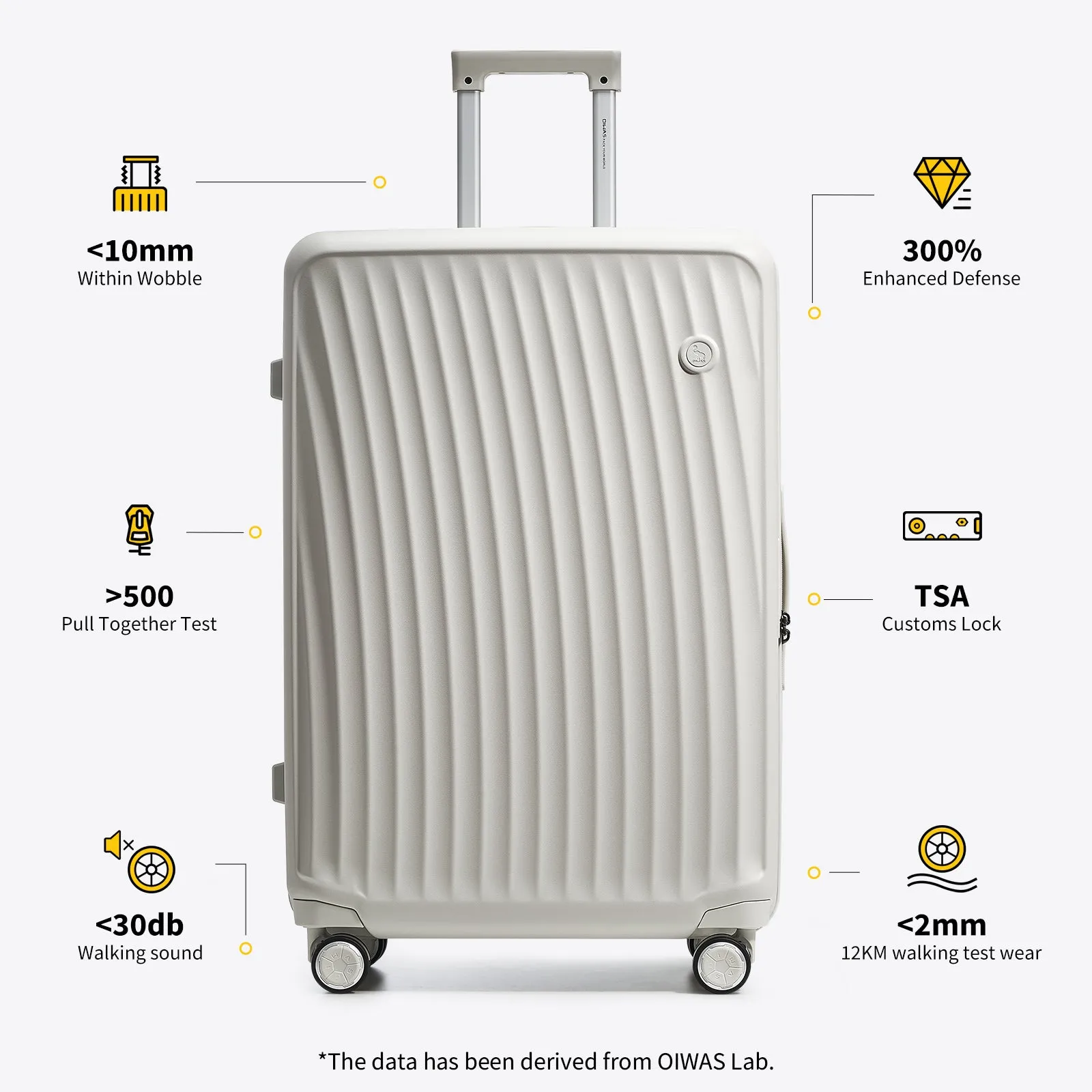 SMOOTH Luggage Sets 2 Piece  20'' Carry-on   28'' Check-in