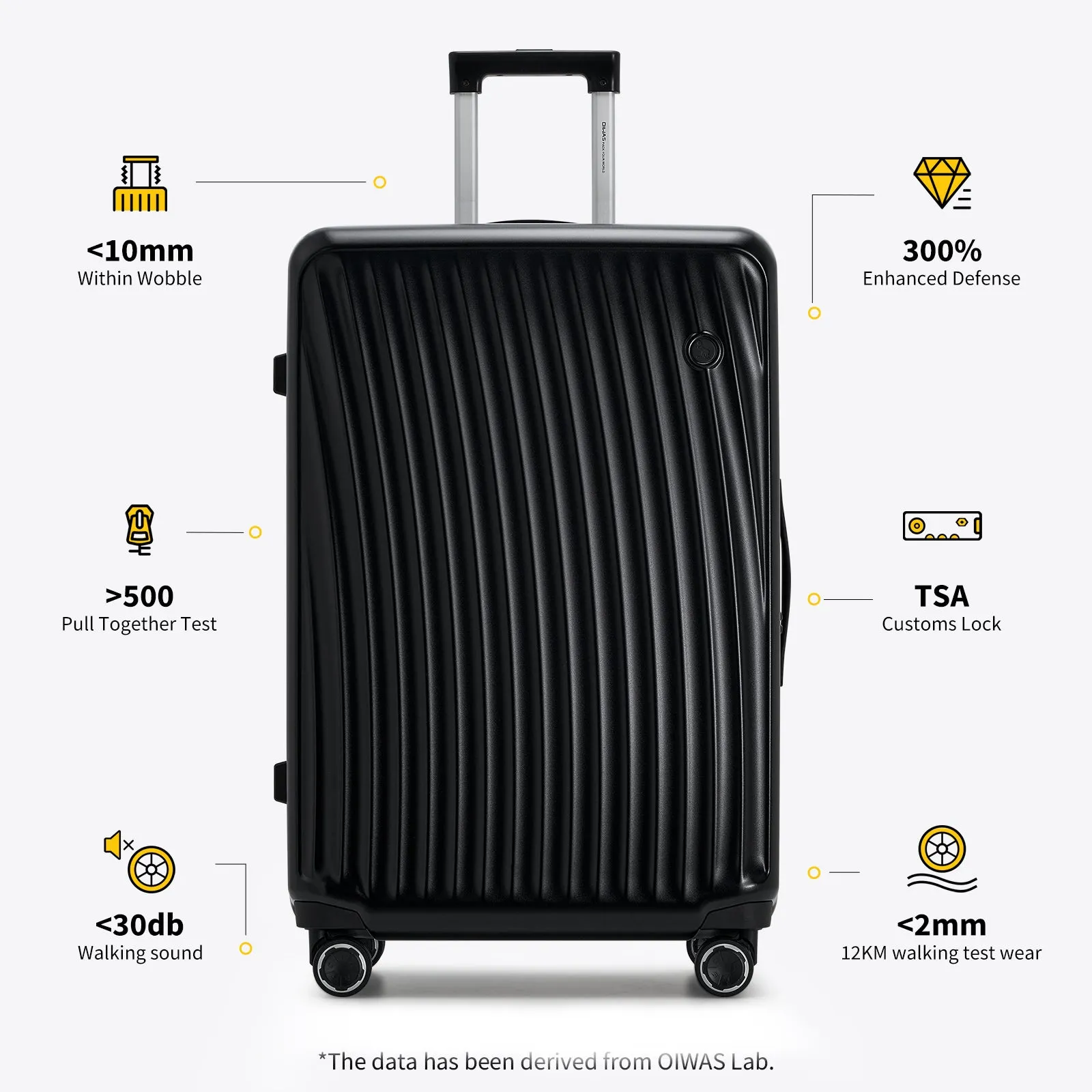 SMOOTH Luggage Sets 2 Piece  20'' Carry-on   28'' Check-in